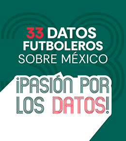 33 datos futboleros sobre México ¡pasión por los datos!